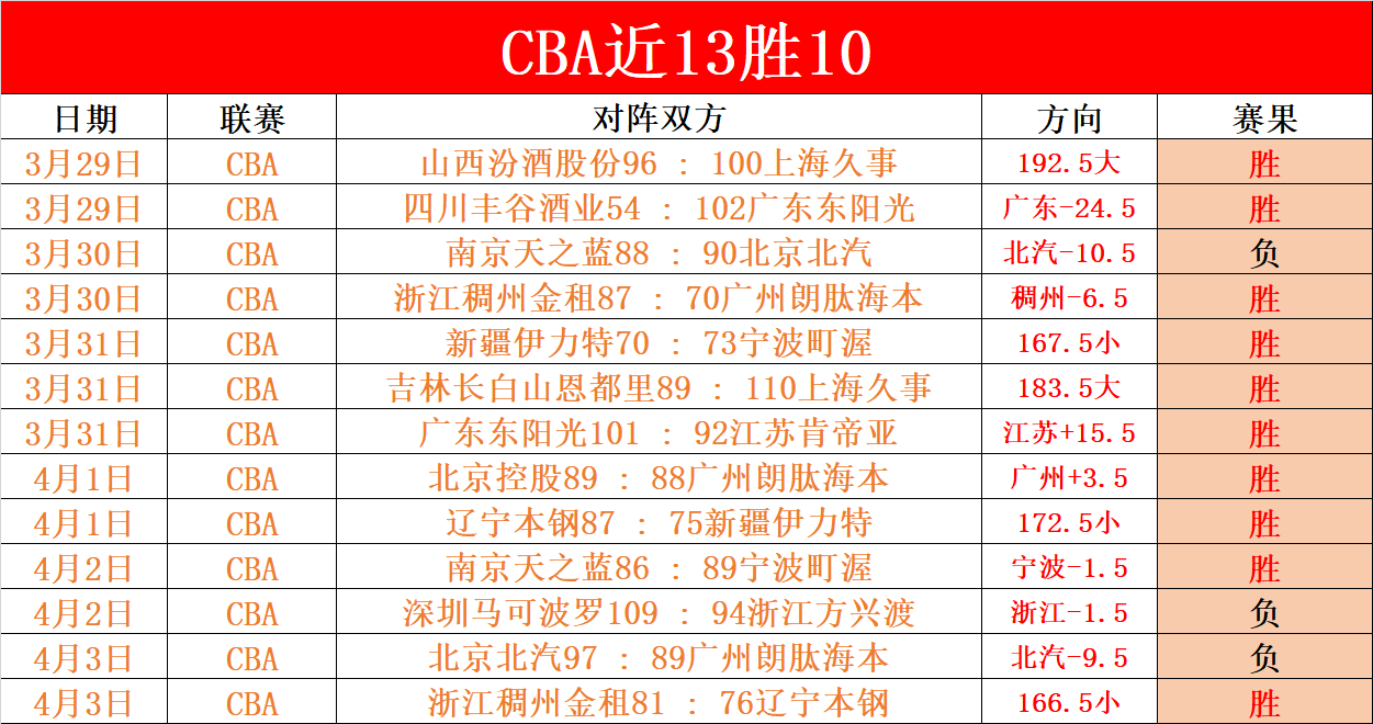 诺丁汉森林,对战波尔图,实力对比分,龙8国际,龙8国际官网,中国龙8国际,龙8国际入口