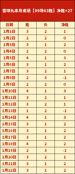 大乐透期号,专家质合分,佩迪卡斯堡,龙8国际,龙8国际官网,中国龙8国际,龙8国际入口